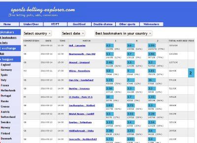 sports betting explorer.